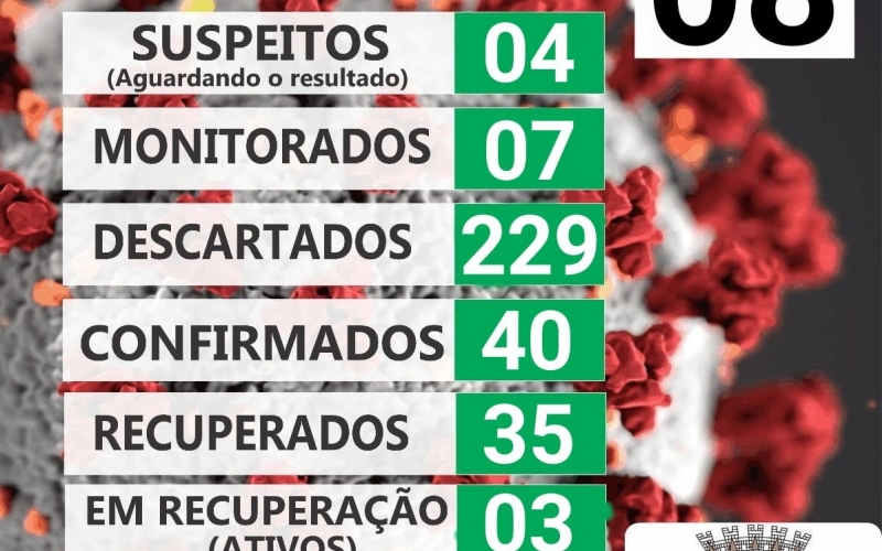 A pandemia não acabou. Sendo assim, continue com as medidas de isolamento domiciliar e de proteção contra o coronavírus.