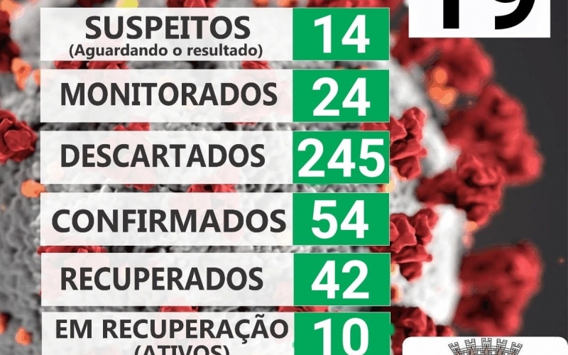 A pandemia não acabou e os casos em nosso município estão aumentando . Sendo assim, continue com as medidas de isolament